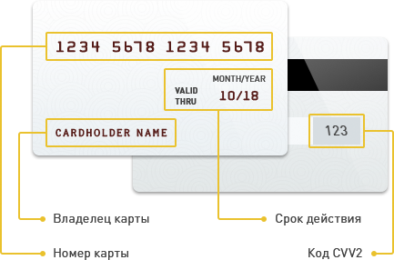 Описание: help_card